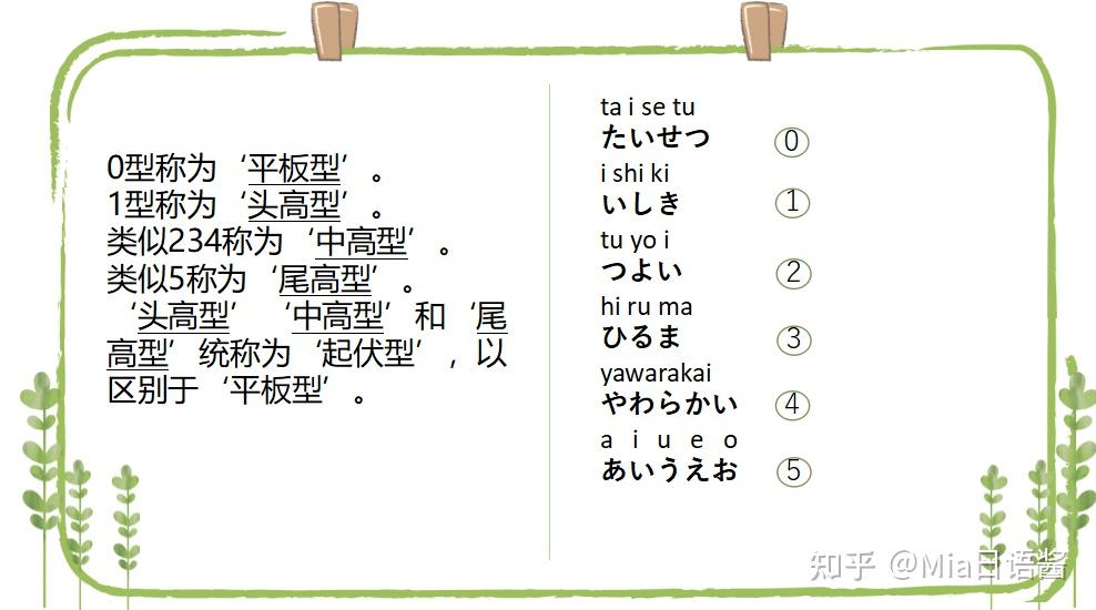 自學日語聲調記不住怎麼辦