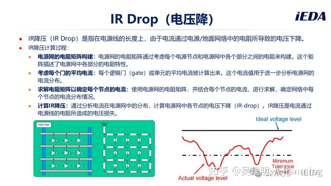 数字芯片物理设计布图规划(Floorplan) - 知乎