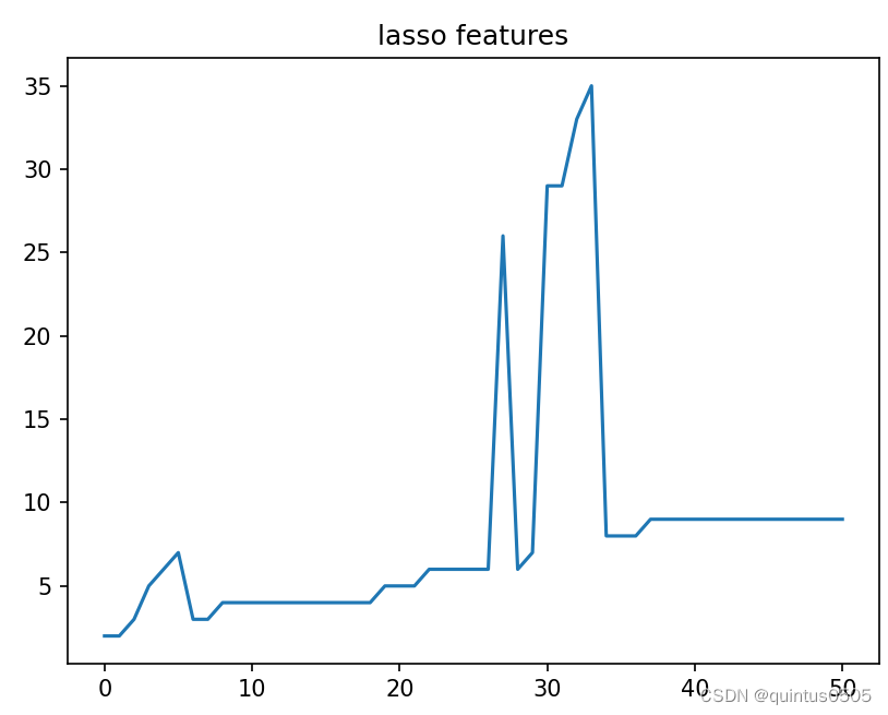 Many Features 【Machine Learning 学习笔记】feature engineering中noisy feature的影响 - 知乎