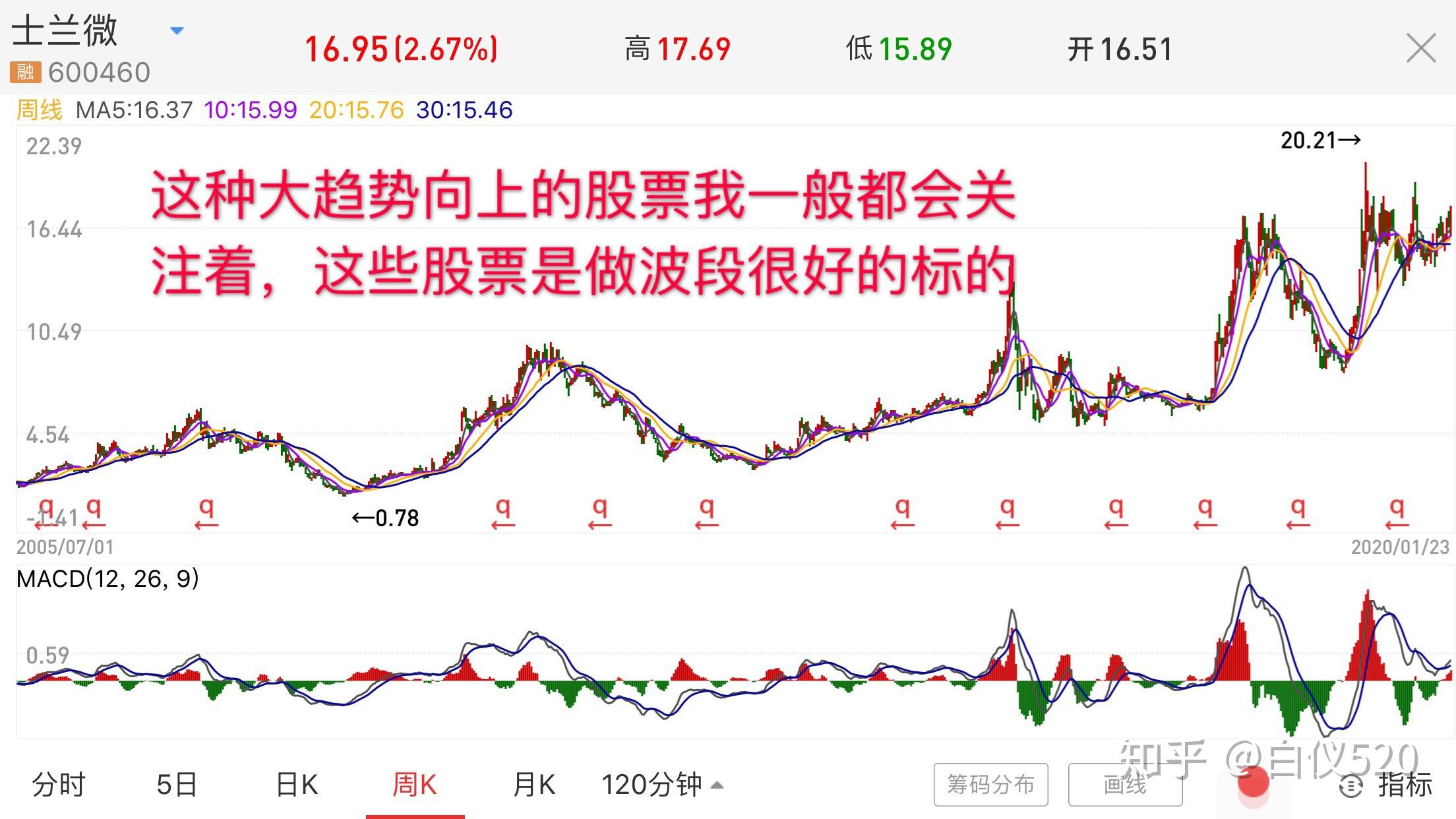 港股一周｜2022年首周恒指先低后高微涨0.4%_凤凰网视频_凤凰网