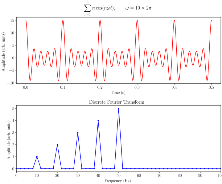 基于Spectral Residual的时序异常检测 知乎