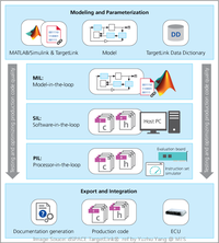 TargetLink 工作流 -使用 TargetLink 的基础知识 - 知乎