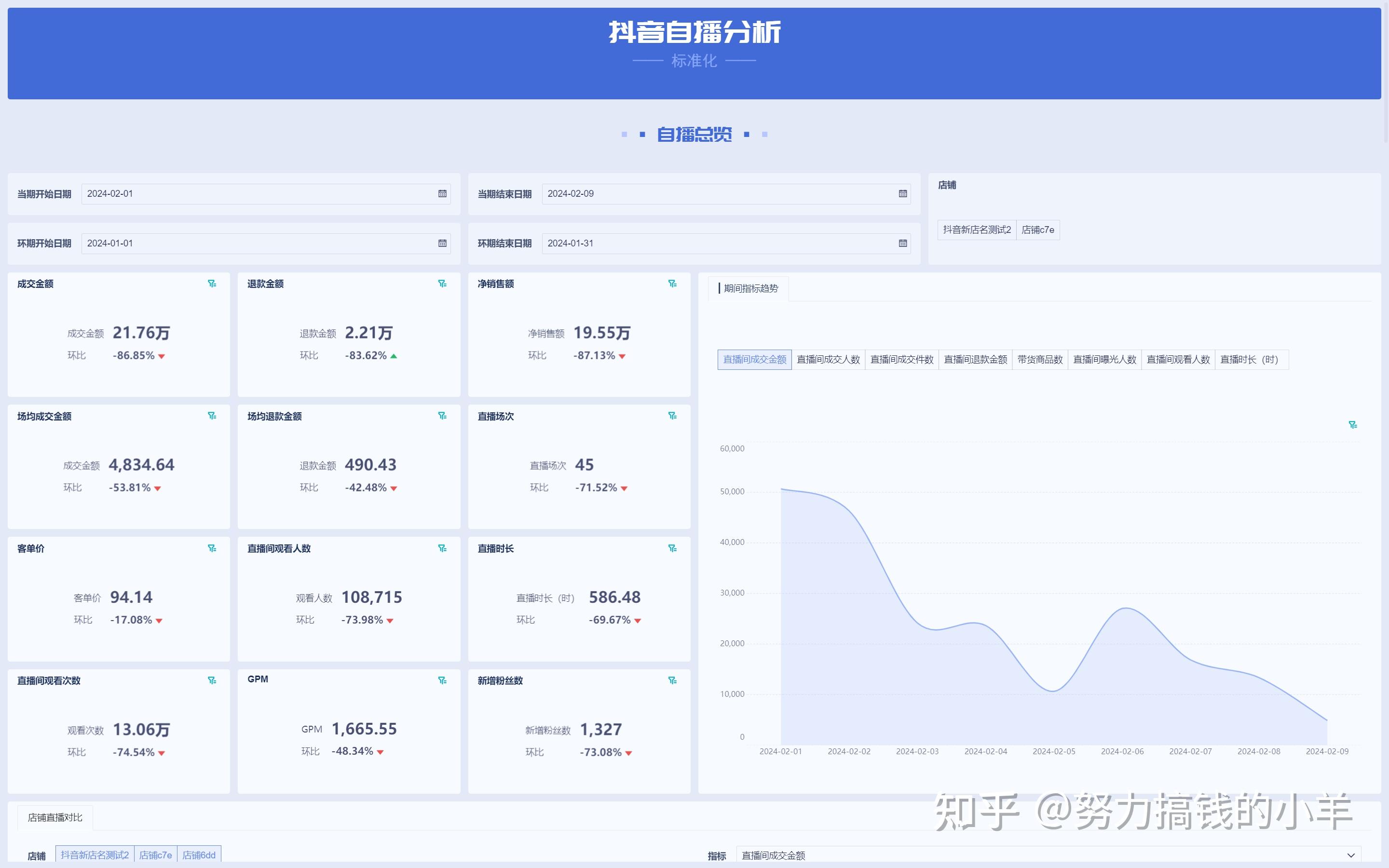 不小心开通了抖音数据分析怎么办的简单介绍