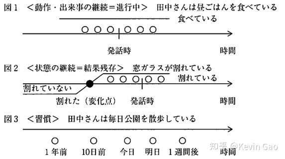 日语语法入门 2.1 - ている - 知乎