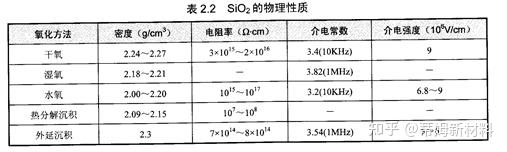 sio2的性质 - 知乎