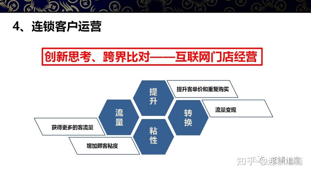 做好连锁门店经营，陈列、服务、促销、运营是关键！ - 知乎