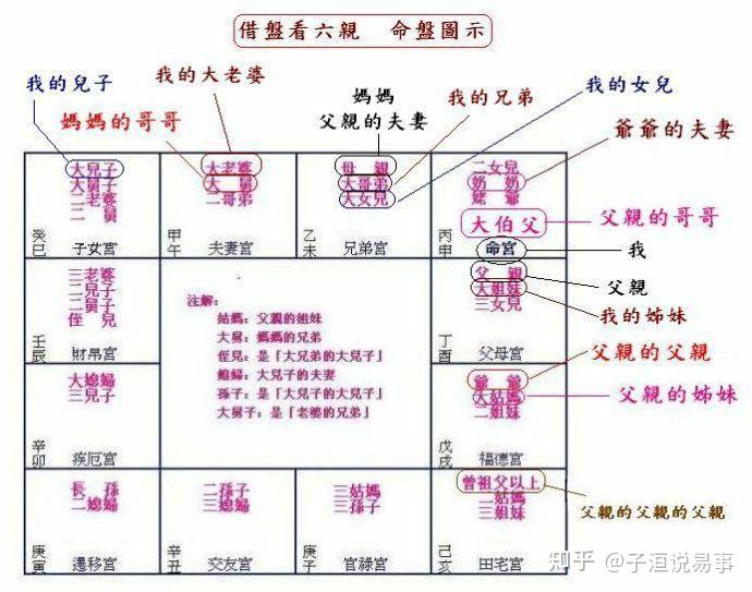 详解六亲关系图(纯干货,建议收藏) - 知乎