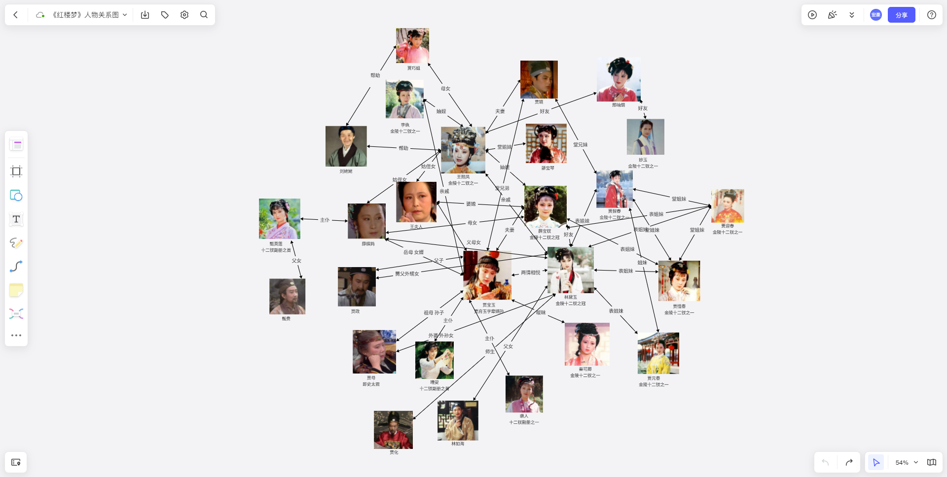 能不能给我捋一下红楼梦人物关系