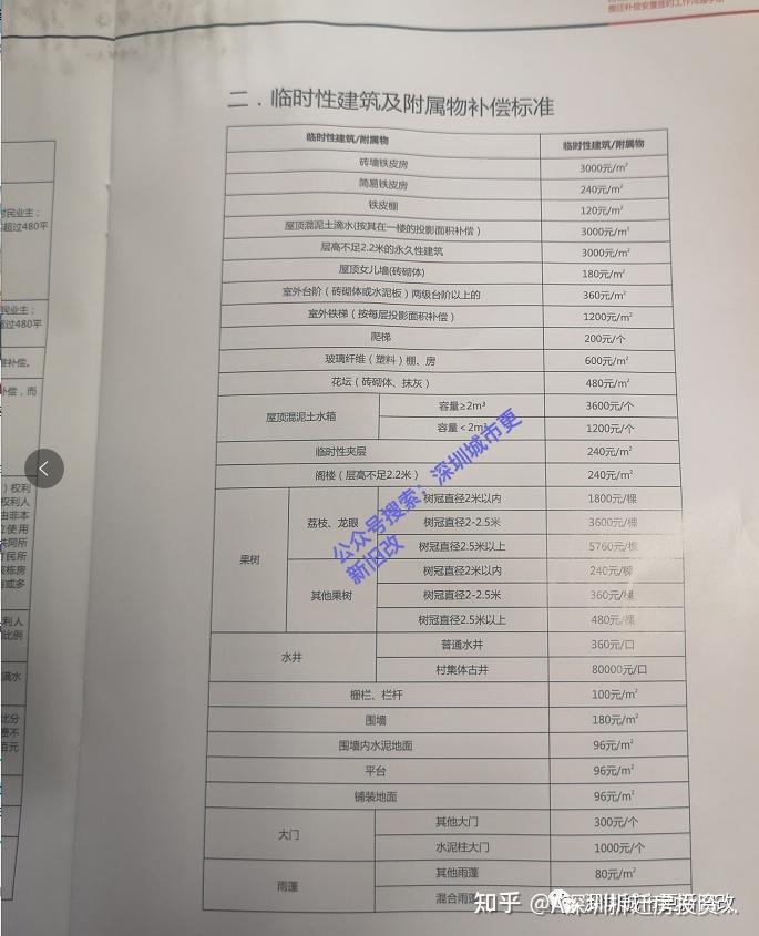 曝光!深圳“小产权”“拆迁”赔偿方案!【建议转发、收藏】 - 知乎