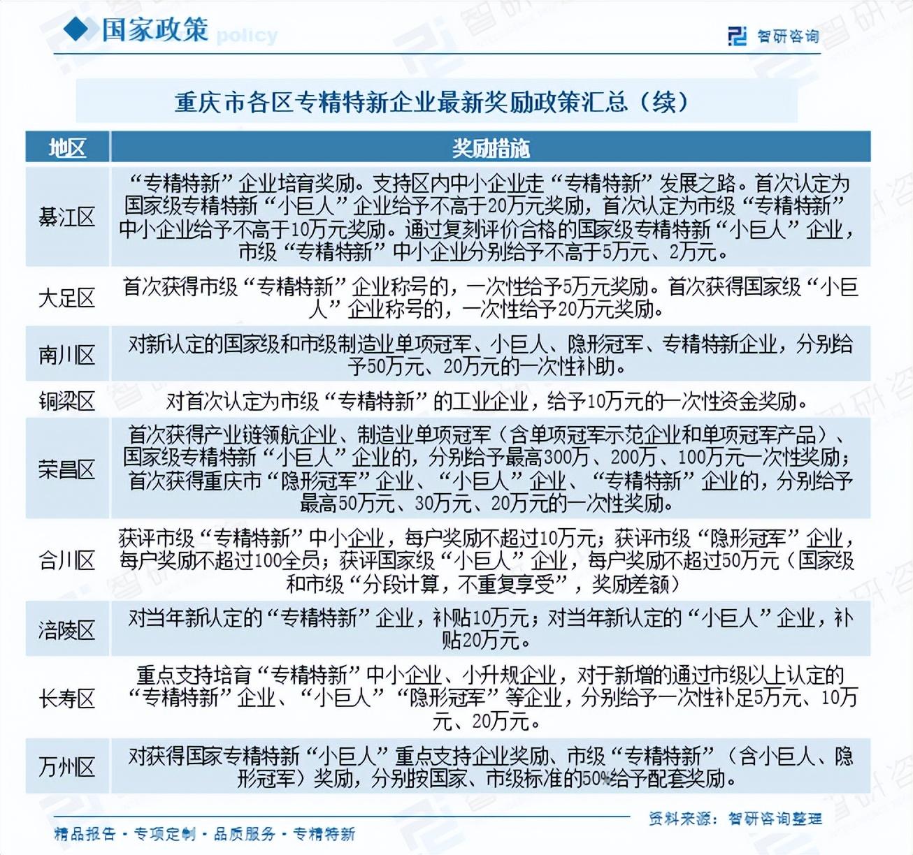 2025年各省市专精特新奖励政策最新、最全面分析 - 知乎