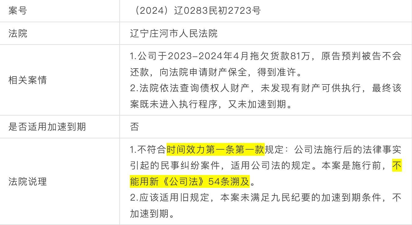 穿透400+案例，全网最细最实用新公司法第54条加速到期全解析- 知乎