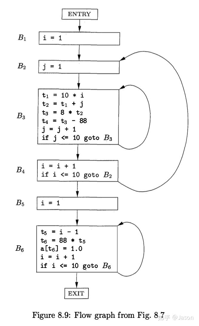 Chapter 8 Code Generation - 知乎