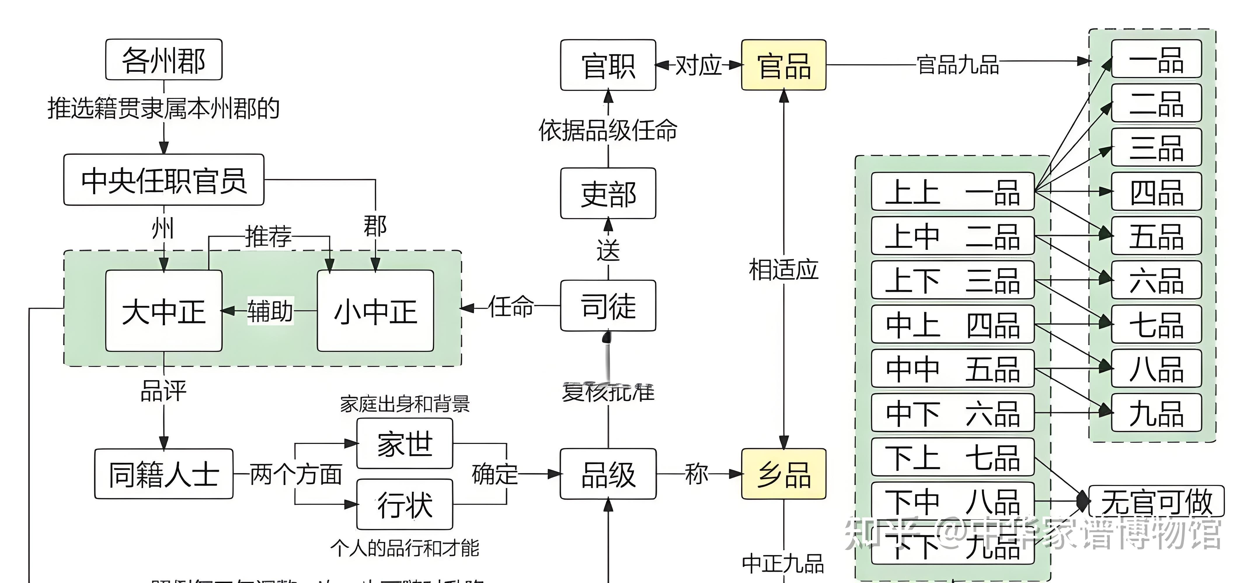 中国科举制度的萌芽 - 知乎