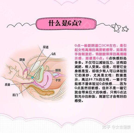 一旦戳到女性高潮的这一个点,开启你们的巅峰之旅!