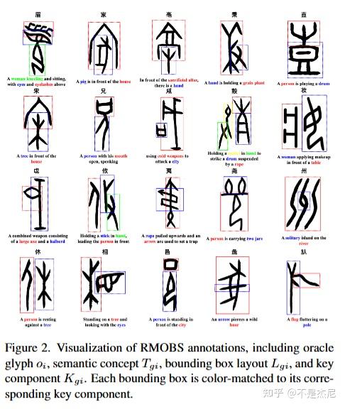 OracleFusion: Assisting the Decipherment of Oracle Bone Script 总结分析 - 知乎