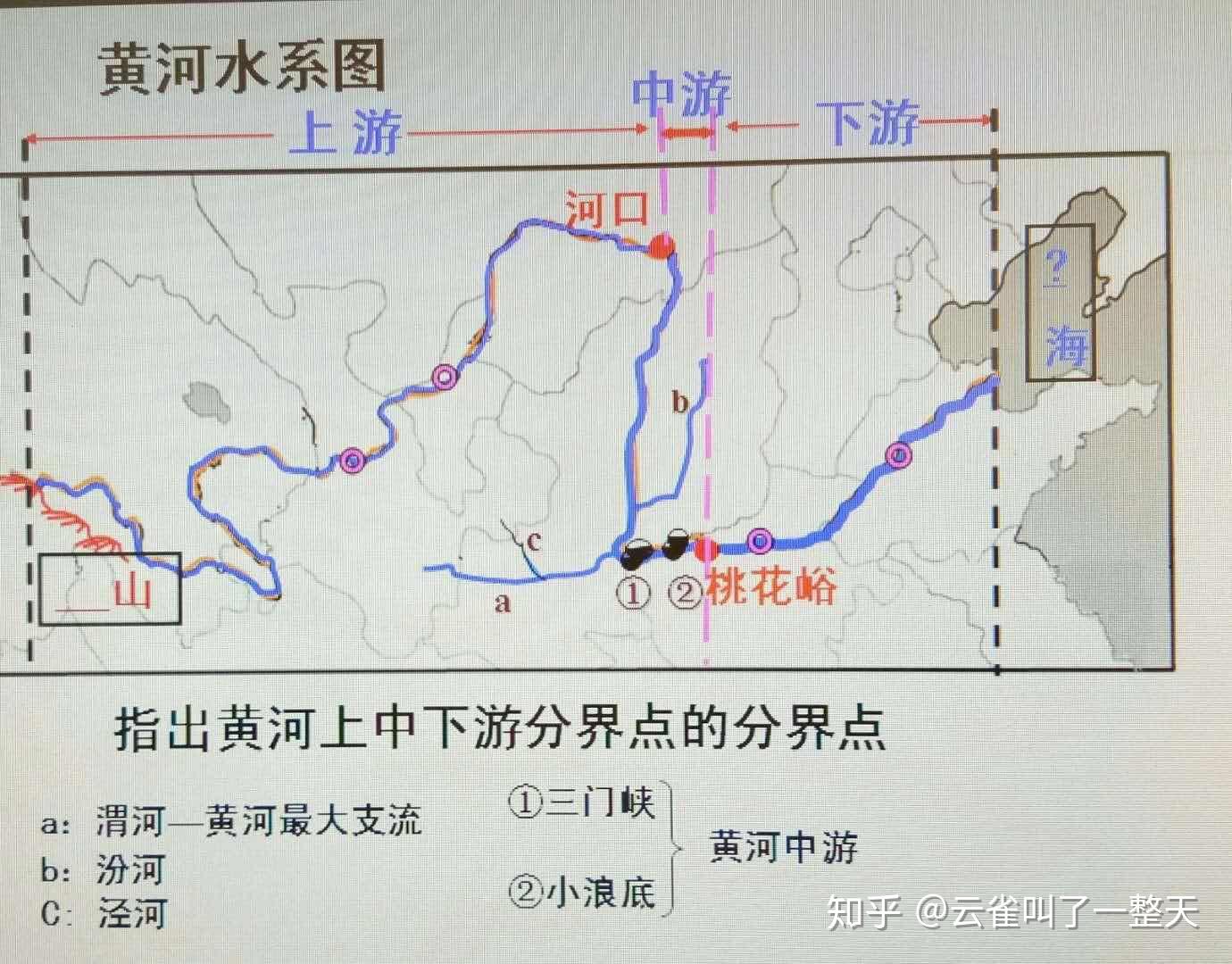 从地理学科的角度思考三十年河东三十年河西是什么原因