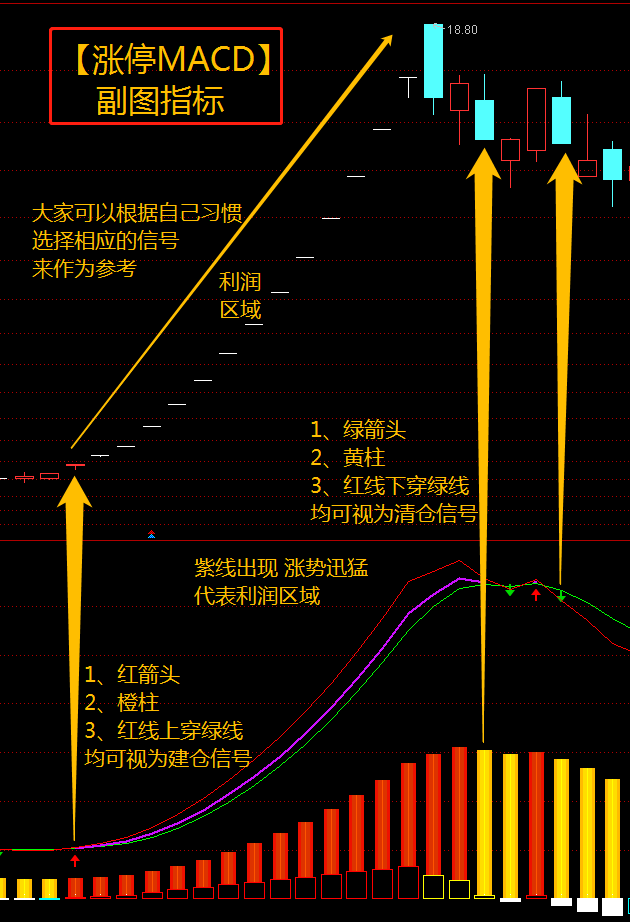 基本无人知晓的MACD精妙战法，连续三年不滞后，准确度时刻在线！ - 知乎