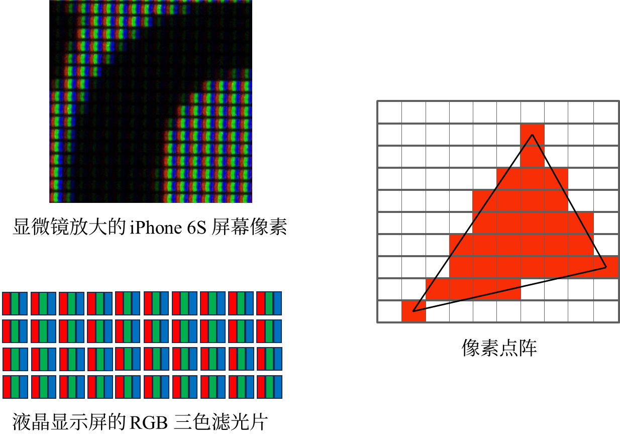 《计算机图形学:基于 GPU 的绘制和计算》1. 绘制光栅图像的基本原理与 GPU 架构初探 - 知乎