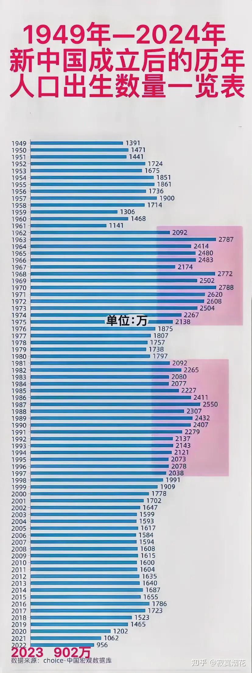 二胎放开后人口增长图图片