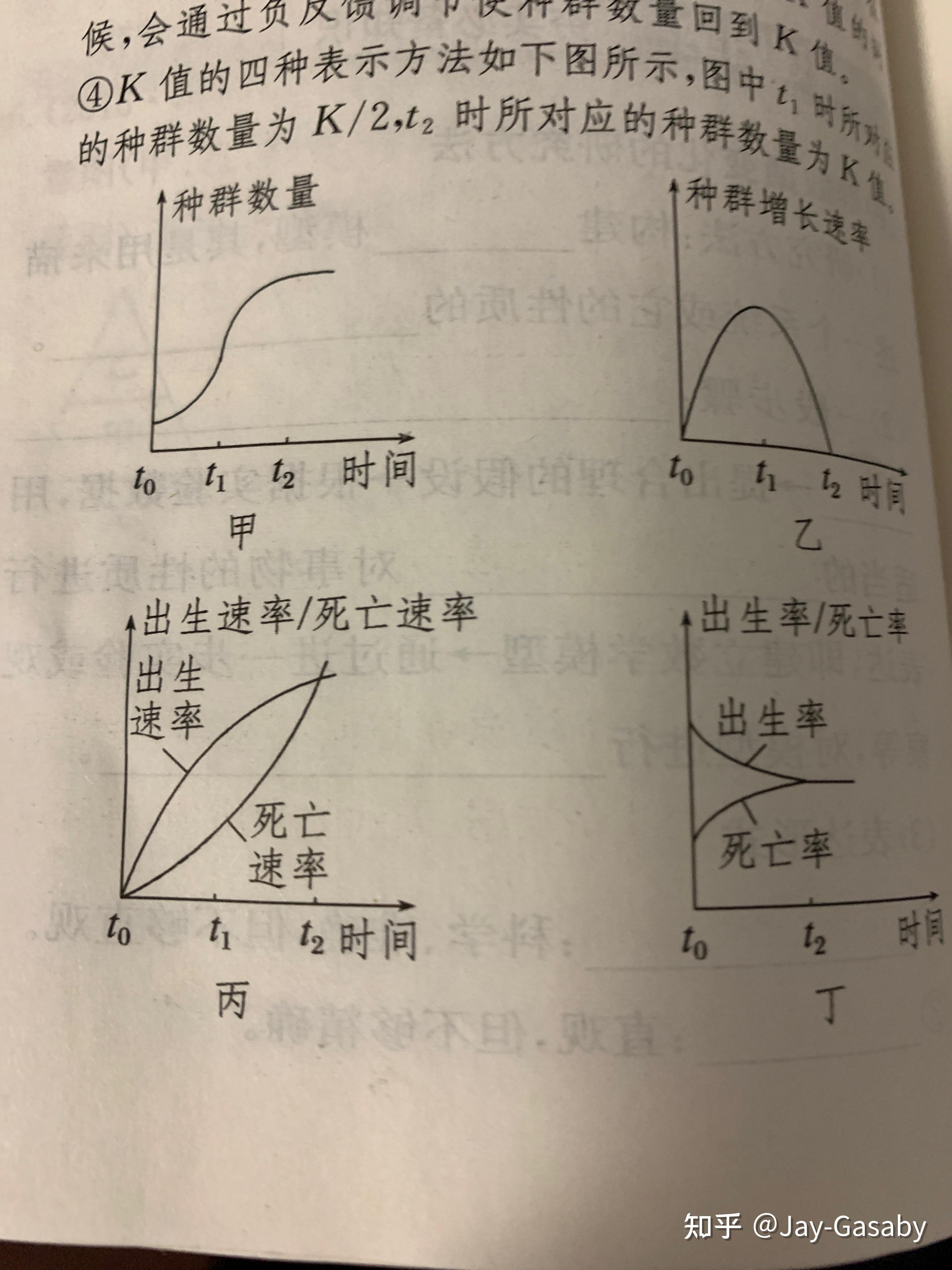 关于种群增长的"s"型曲线,这个有关增长率和增长速率的矛盾该怎么解释