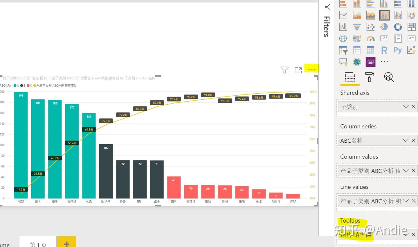 帕累托分析法- 知乎
