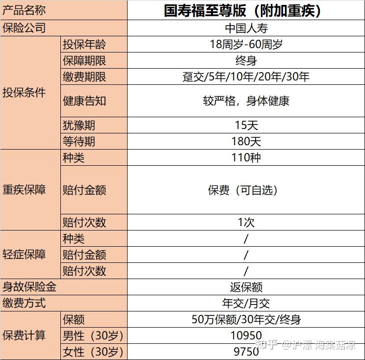 国寿福终身寿险 至尊版?
