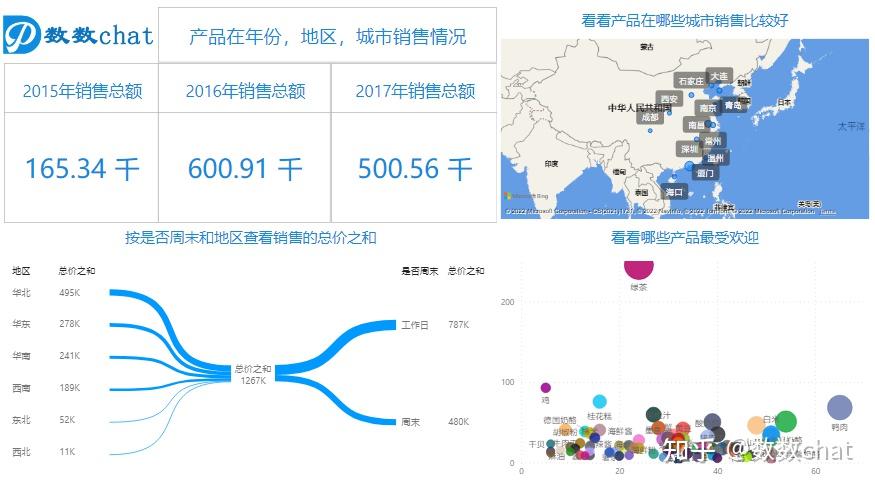 Power BI可视化案例分享 - 知乎