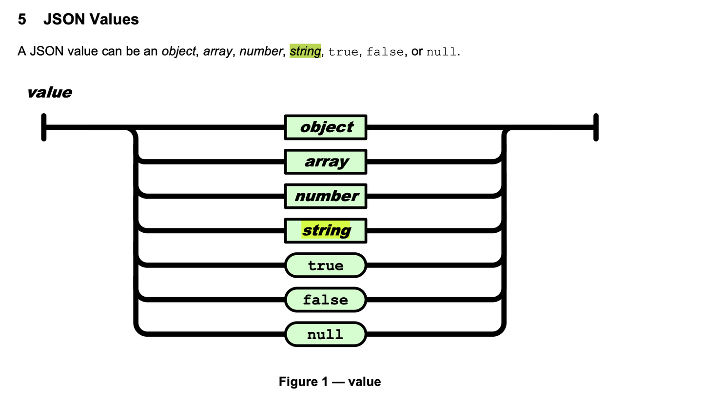 Workflow 源码解析 Json parser ：part1 parse - 知乎