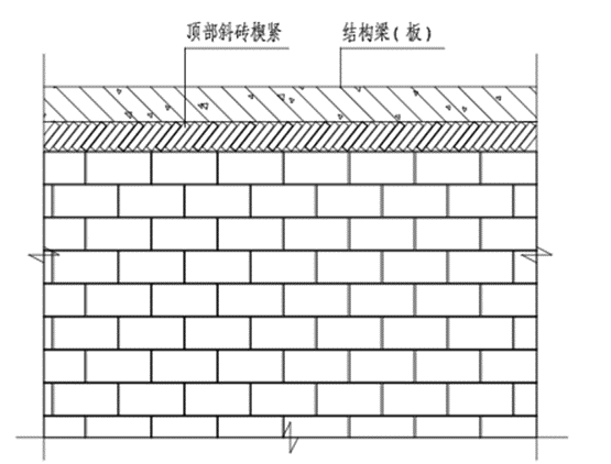 建筑知识分享砌筑施工流程加砌块