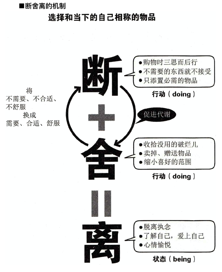 断舍离》精华摘录、总结- 知乎