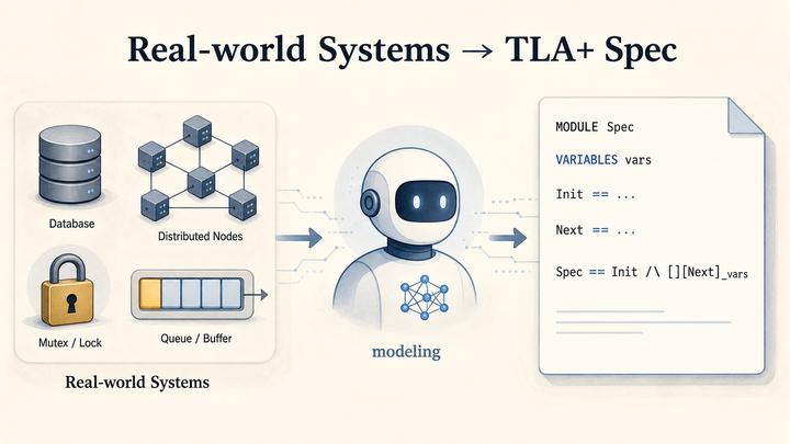 Tla Visualization LLM 真的能用 TLA+ 建模真实系统吗?我们做了一个 Benchmark - 知乎