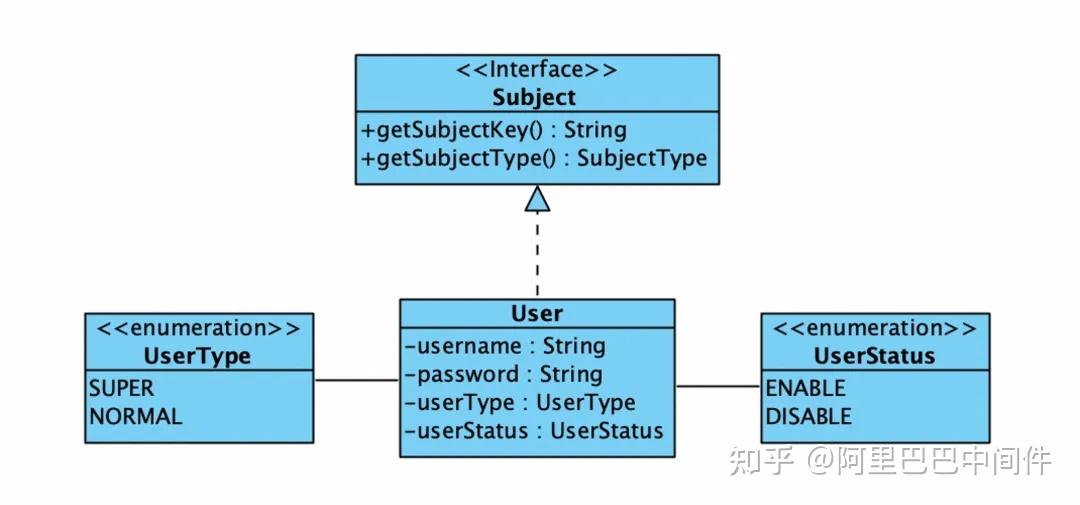 Apache RocketMQ ACL 2.0 全新升级 - 知乎
