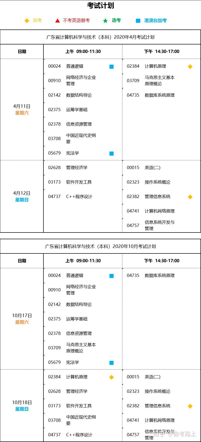 陕西教育网官网毕业证查询（自学有用吗？步骤和流程是什么？）