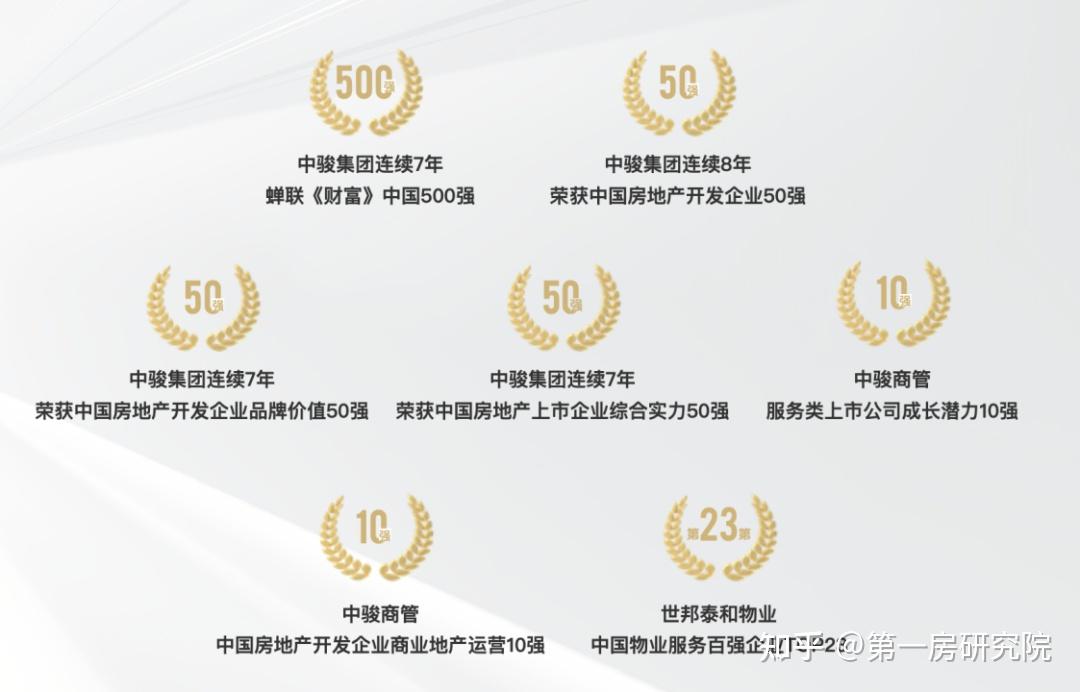 中骏世界城:省府北TOD,购房优惠总房款的0.5% - 知乎
