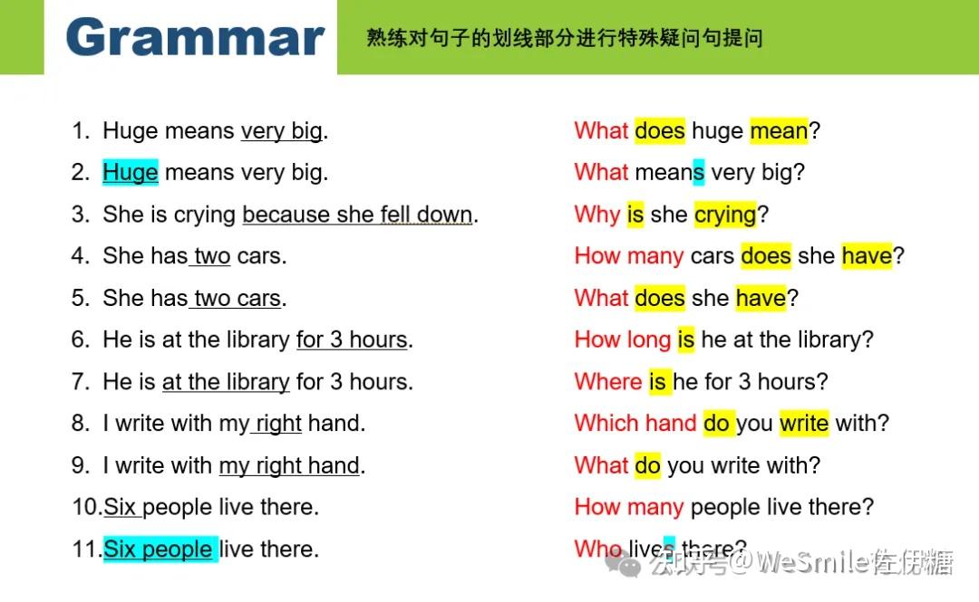 预习要求 | 4. 语法在练-特殊疑问句 - 知乎