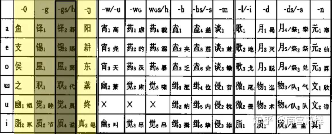 音韵学概论(11) - 知乎