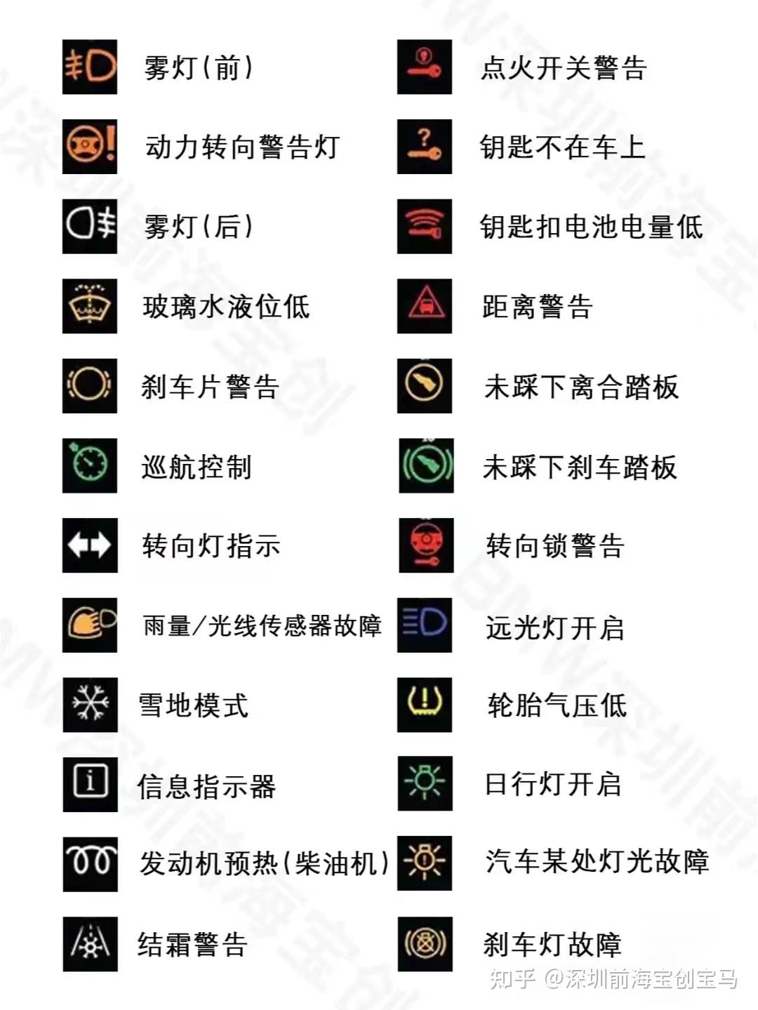 汽车故障灯?汽车仪表盘上黄色三角形里面一个感叹号是什么意思?