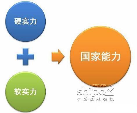 重磅长文：软实力与硬实力是怎样炼成的？ - 知乎
