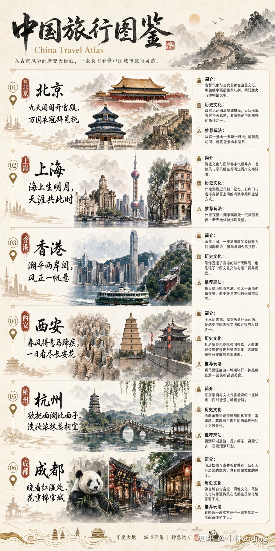 GPT-image-2 生成的中国旅游主题中文海报,高端杂志排版