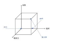 已认证账号黑马程序员python算法工程师的核心竞争力是什么?