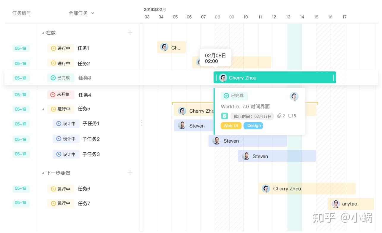 有没有团队任务分配及跟踪查看的软件? - 知乎