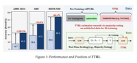 TTT (Test-Time Training) 深度代码解析：从预训练到推理的完整链路 - 知乎
