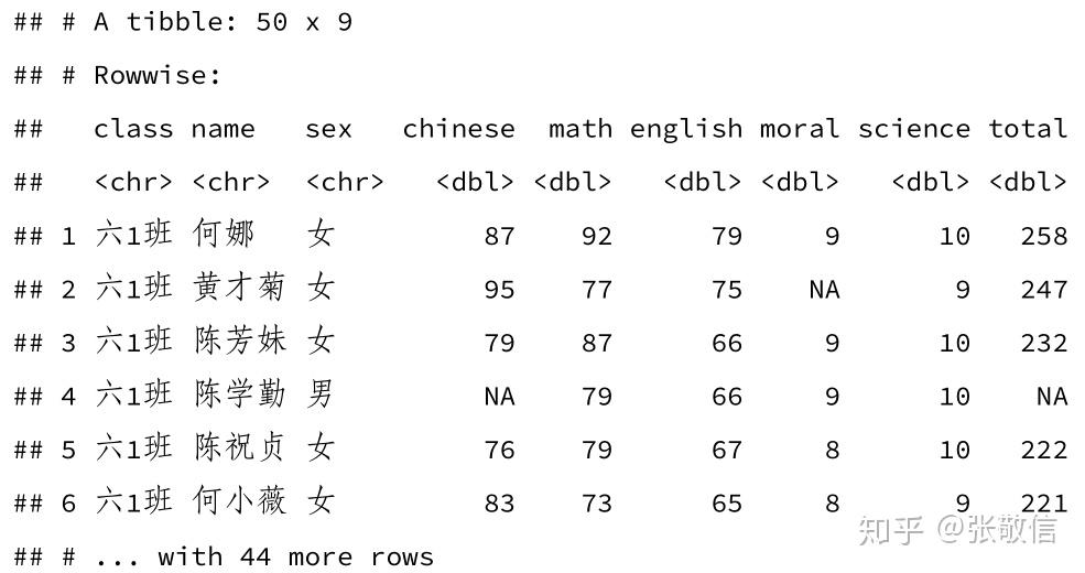 Colwise 【R语言新书】2.6 其它数据操作 - 知乎
