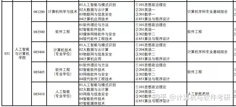 大学计算机专业有哪些(张雪峰建议计算机类的专业)