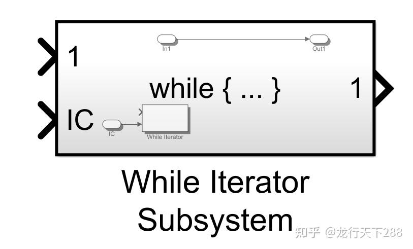 MATLAB的Simulink的While子系统（动作子系统） - 知乎