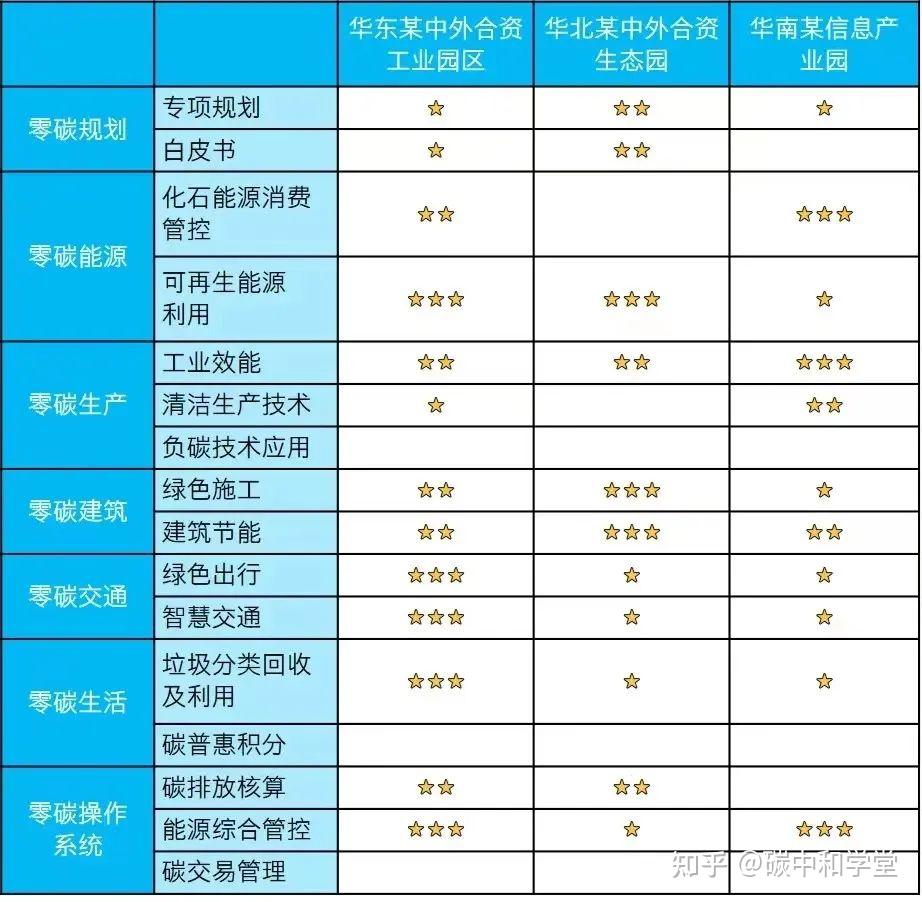 零碳园区建设指南全解析 - 知乎