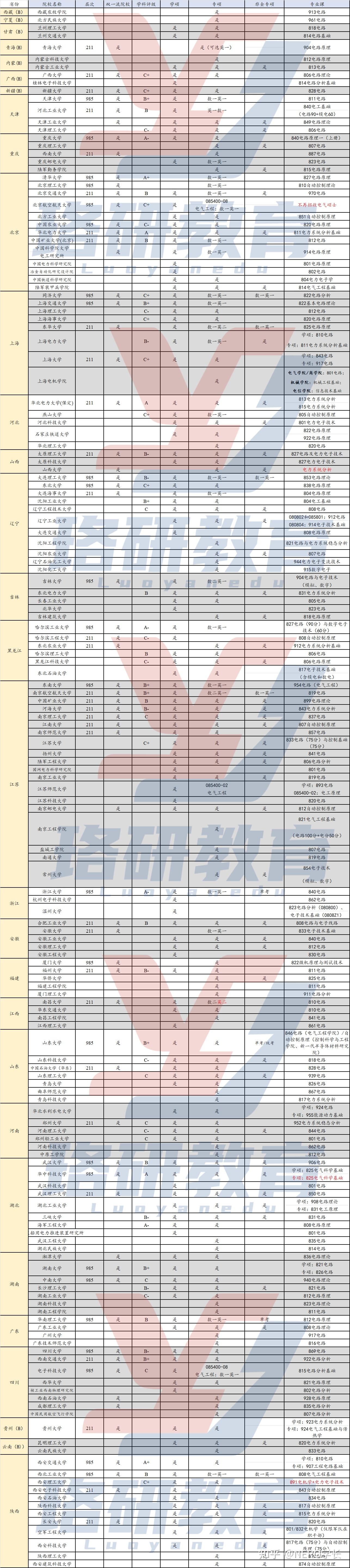 西藏农牧学院,桂林电子科技大学,重庆邮电大学,上海电机学院,石家庄