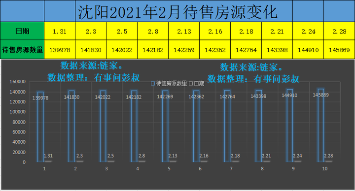 最近該在瀋陽買房嗎瀋陽樓市最近狀態什麼樣瀋陽房價2021年又漲了嗎