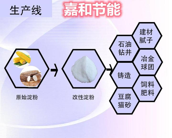 嘉和预糊化淀粉是什么做的呢？怎么使用预糊化淀粉？ - 知乎