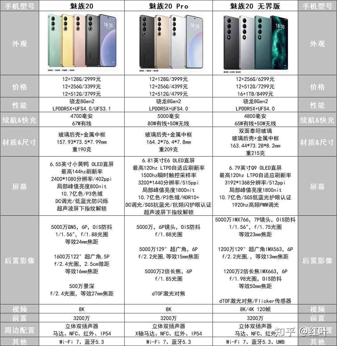 魅族20系列值得购买吗?20,20pro,20infinity哪个型号性价比更高?